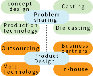 Information Sharing (Visualization)